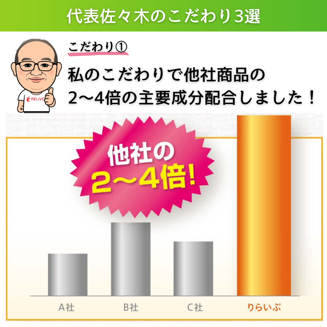 りらいぶパパイア