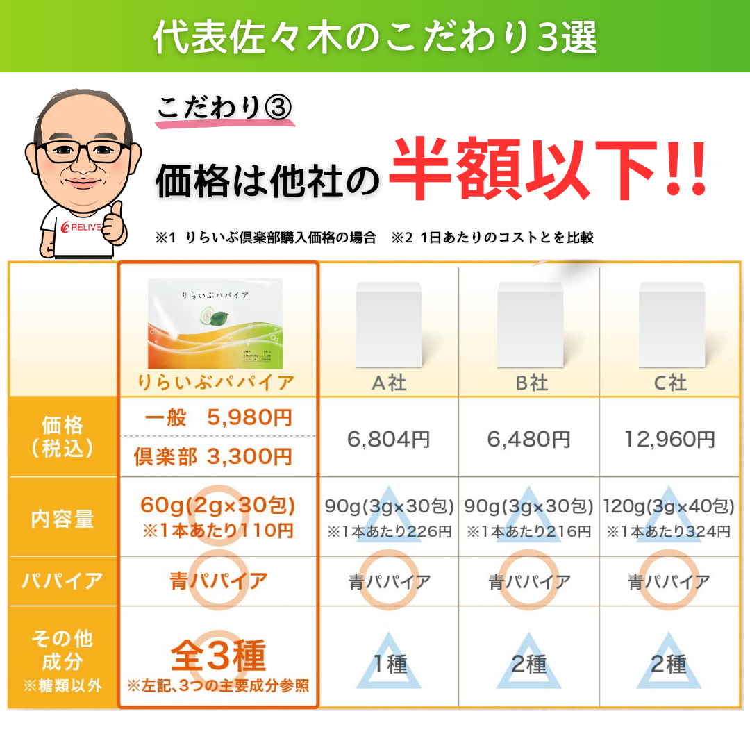 りらいぶパパイア